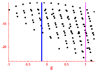 Strength function log